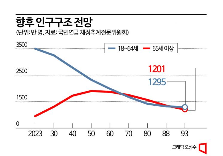 당신의 노후를 결정할 연금개혁 토론회…미리 알고 보세요[송승섭의 금융라이트]