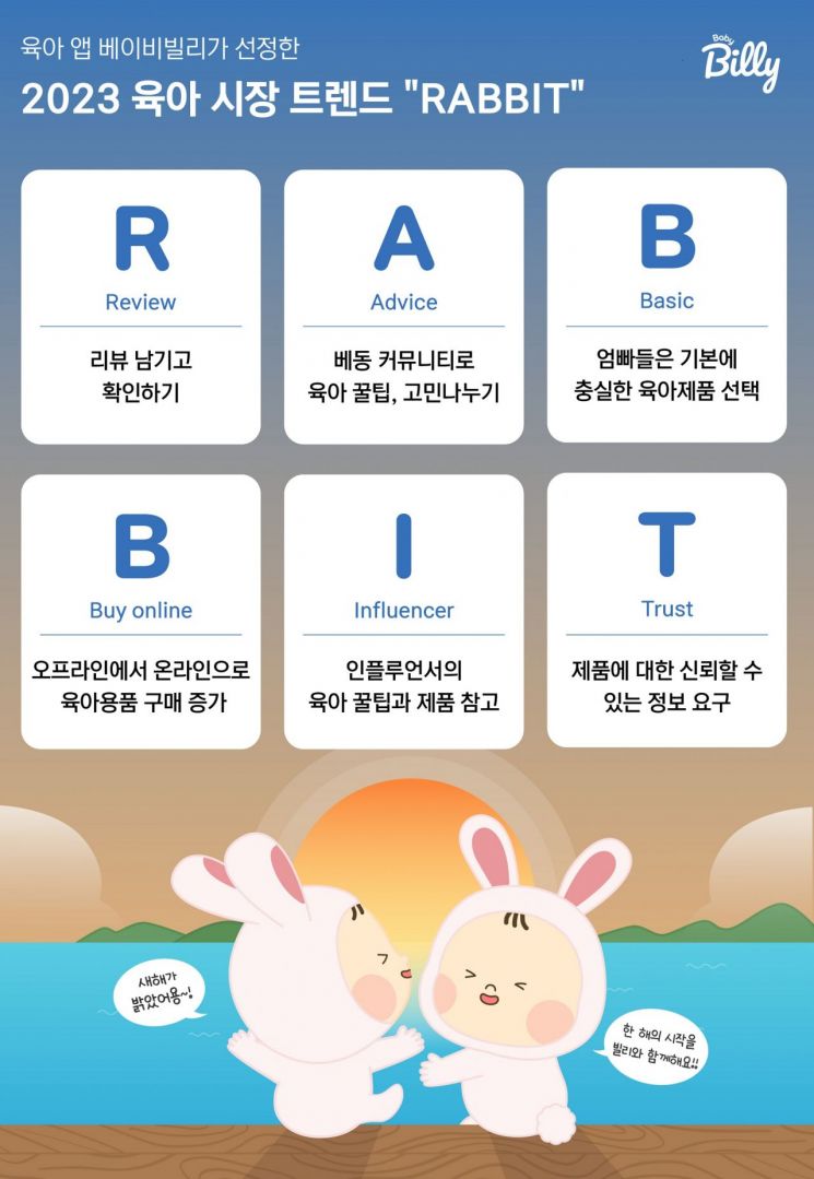 육아앱 베이비빌리 "올해 육아 트렌드는 RABBIT"