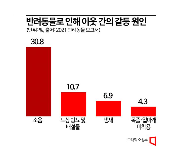 "개 짖는 소리 좀 안 나게 해라"…사람 잡는 '층견소음'