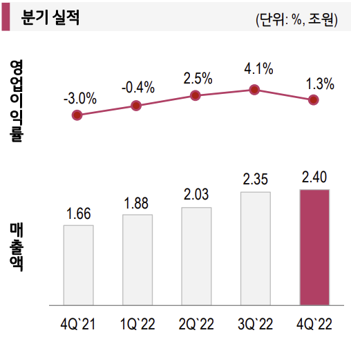 LG전자 '전장' 믿고 간다…프리미엄·원가개선 집중(종합)