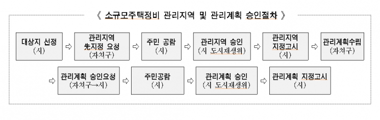 ‘모아타운’ 손본다…서울시, ‘모아주택 2.0’ 추진
