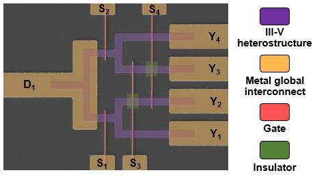 3차원 집적·양자컴퓨터용 반도체 소자 개발