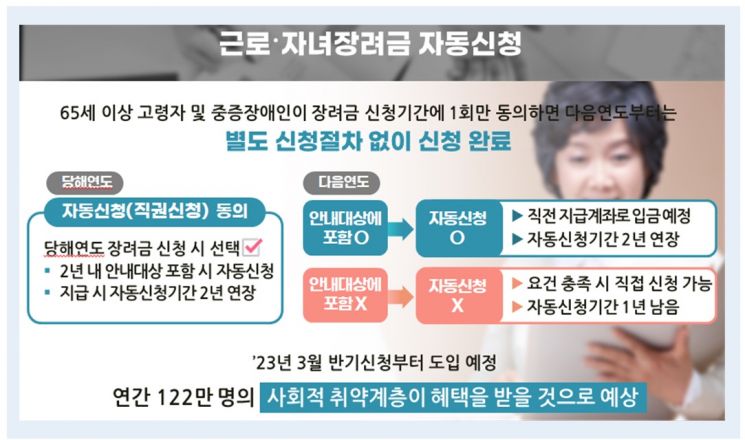 국세청, 세무조사 '역대 최소'…고령자 장려금 자동신청