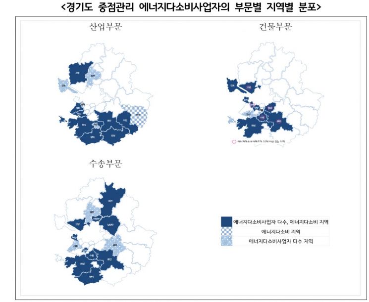 경기도 중점관리 에너지다소비사업자의 부문별 지역별 분포도 자료=경기연구원 제공