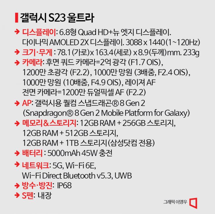 통신 3사, 갤S23 '짠물' 공시지원금 예고…최대 24만원