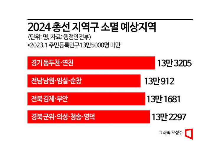 [선거구소멸]서울·부산·인천 선거구도 인구소멸 직격탄