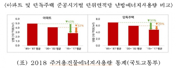 서울시, 난방비 문제 근본적인 해결 나선다