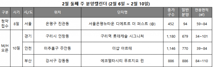 2월 둘째 주, 전국 1곳·94가구 청약 접수…은평구 공공지원 민간임대 포함