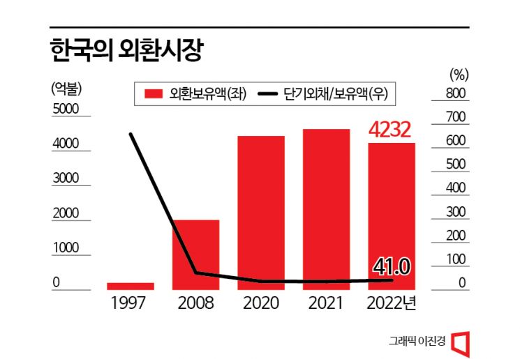 [외환구조 개편]외환시장 새벽 2시까지 문연다…원화 역외거래도 허용