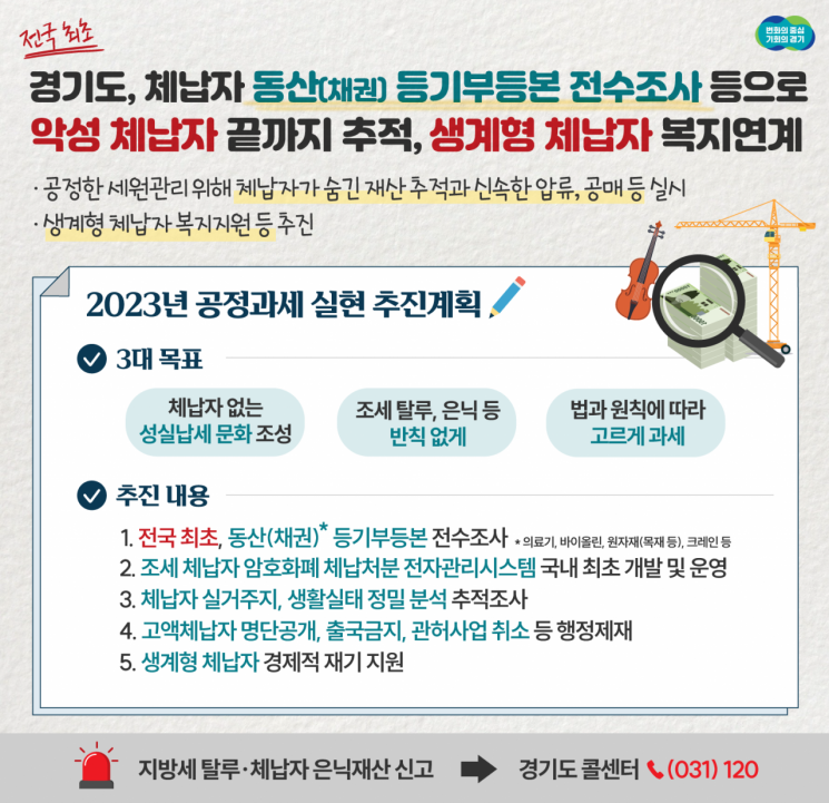 경기도 올해 공정과세 추진계획 그래픽 자료