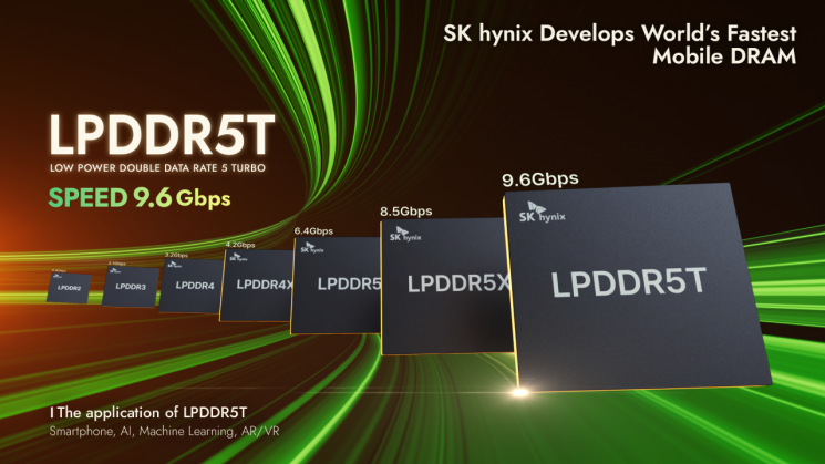 SK하이닉스 최고속 모바일 D램 'LPDDRT' 개발 배경은
