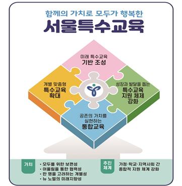 서울 특수학교 1개교·학급 259개 확대…특수교육 5개년 계획 발표