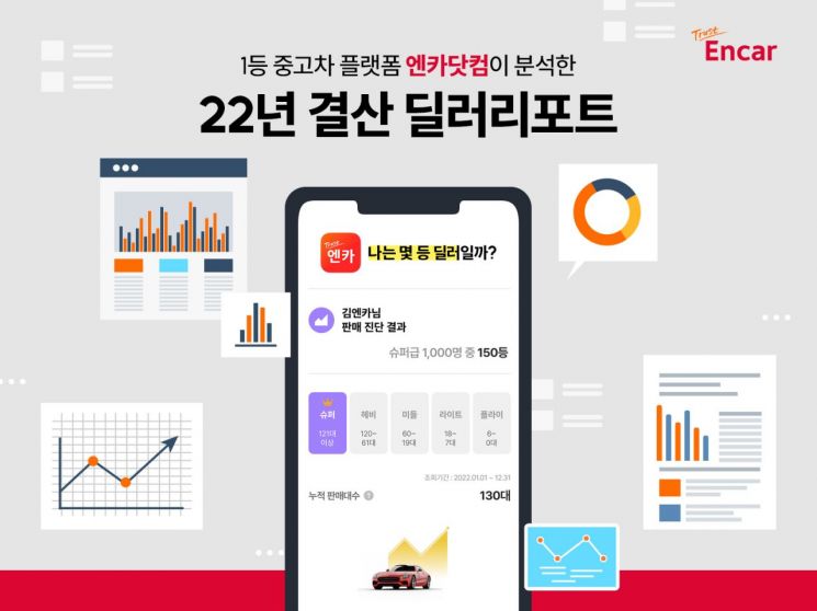 엔카닷컴, 딜러 대상 판매 결산 리포트 배포