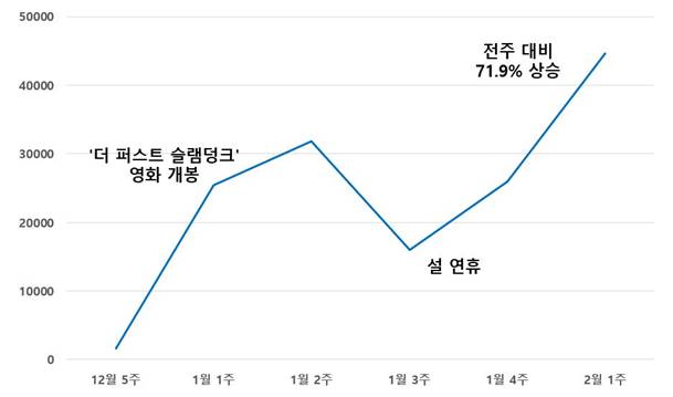 ‘김미경의 마흔 수업’ 예약판매 시작과 동시에 예스24 종합 2위
