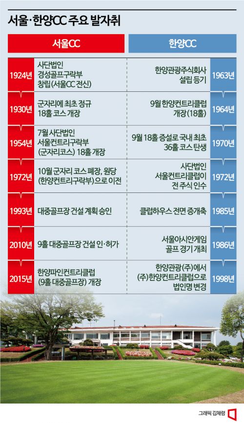 한국골프 역사의 페이지마다 등장…최고령 회원이 102세