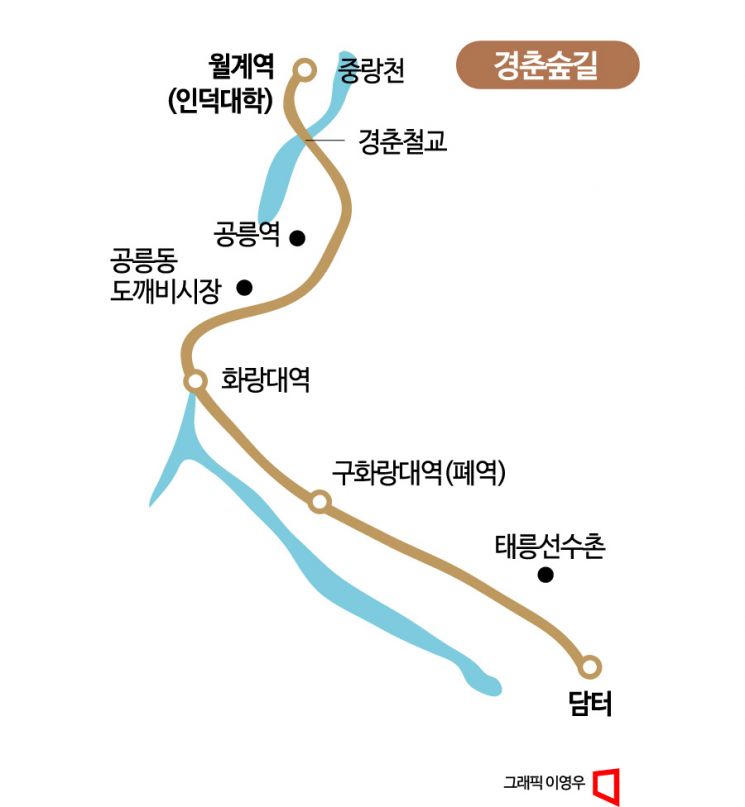 [하루만보]태강릉·경춘선 철길을 잇는 시간여행