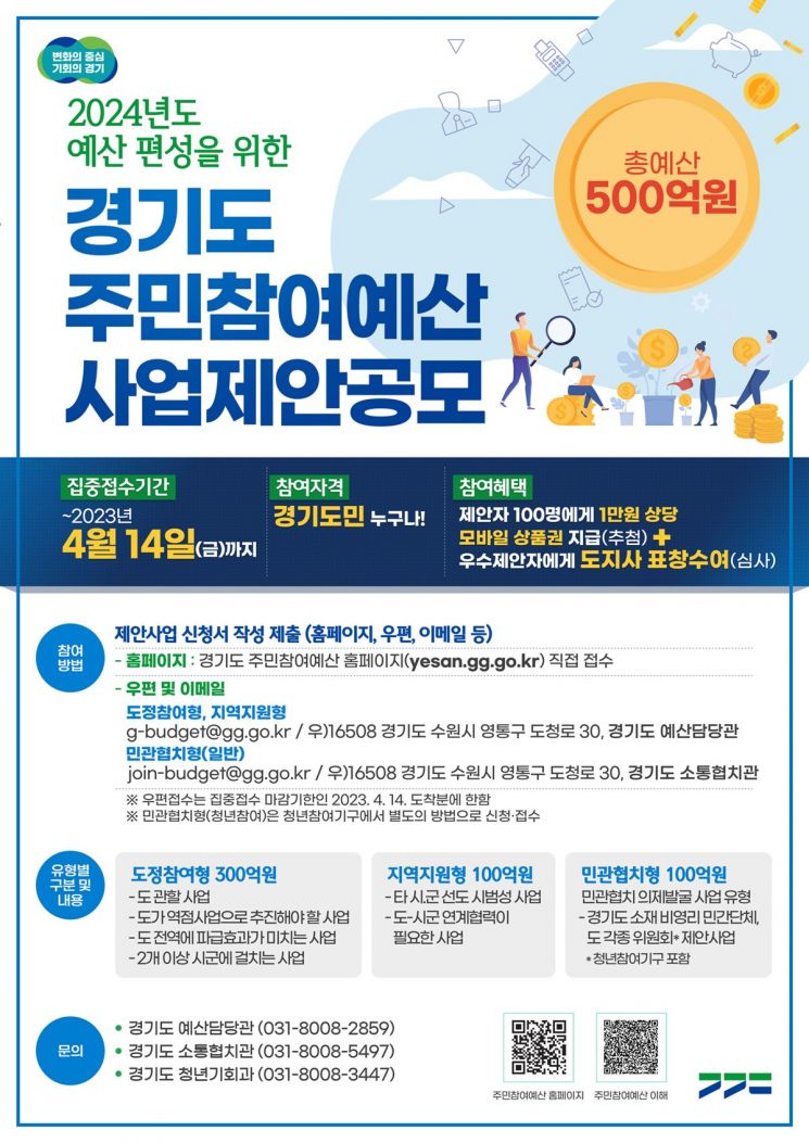 경기도 주민참여예산 홍보 포스터