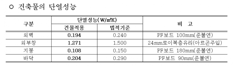 서울시, 노후화된 남산창작센터 제로에너지건물로