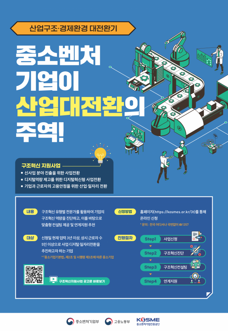 중진공, '구조혁신지원사업' 참여기업 모집