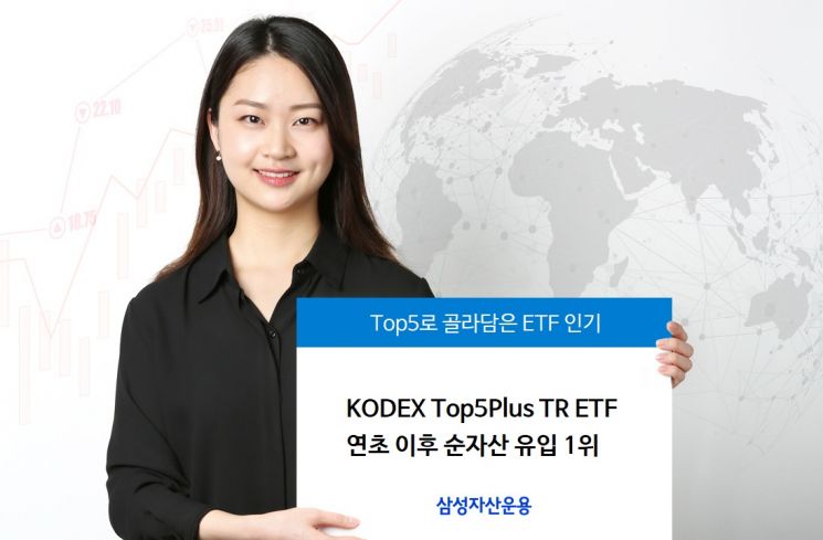 삼성자산운용, 'KODEX Top5Plus TR ETF' 순자산 유입 1위