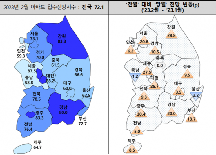 2월 아파트 입주전망지수 전월比 12.7p 상승…“규제완화 기대감 반영”