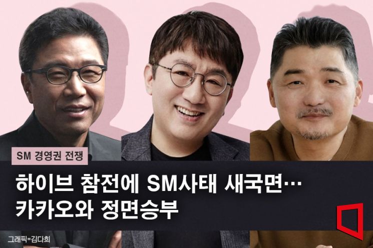[SM 경영권 전쟁]하이브 참전에 SM사태 새국면…카카오와 정면승부