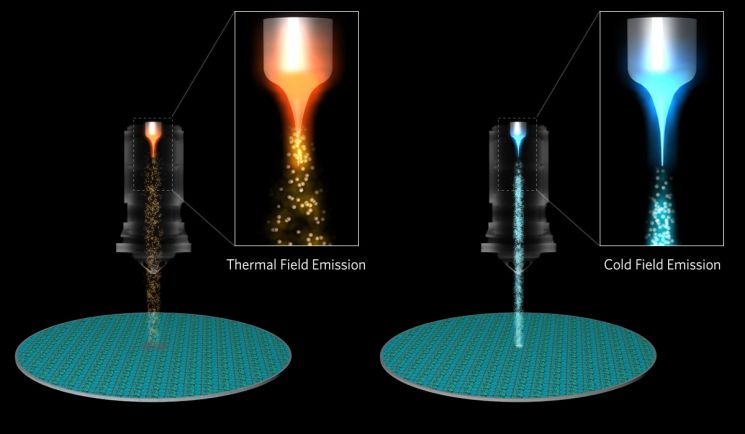 고온전계 방출(TFE)과 냉전계 방출(CFE) 전자빔 비교 이미지 /[이미지제공=어플라이드 머티어리얼즈 코리아]