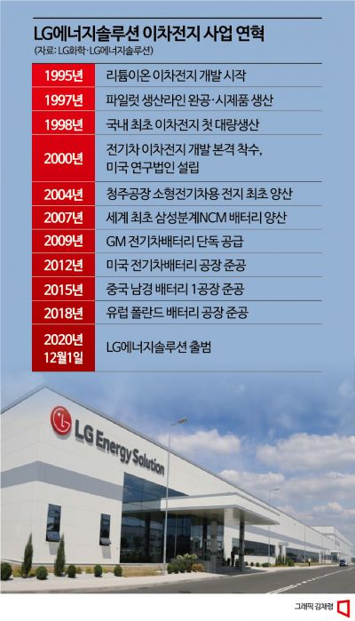 [신부품명가]②전기차 LG 없으면 안 굴러간다