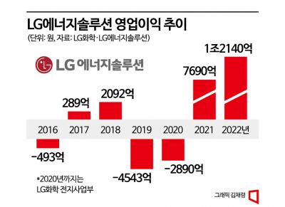 [신부품명가]②전기차 LG 없으면 안 굴러간다