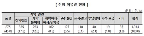 온라인 가구 구매 분쟁 증가세…배송·반품비가 가격 절반 넘는 경우도