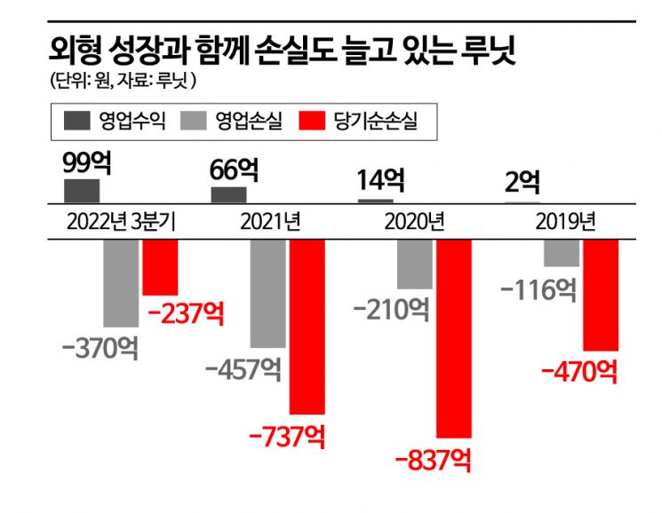 [이 주의 관.종.]눈보다 빠르고 정확한 AI…암 조기진단 루닛