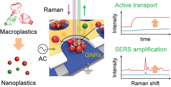 빛을 이용해 미세 플라스틱을 실시간 검지하는 시스템 모식도. 그림제공=KIST