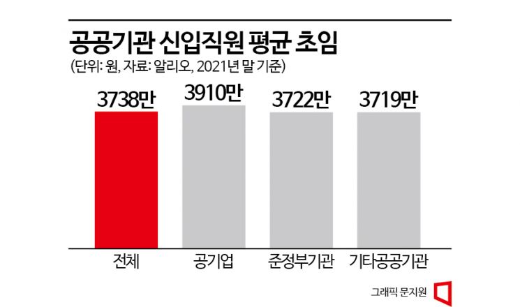 [직무성과급 해법]④"공기업·공무원부터 도입 vs 공공부문 부작용 속출"