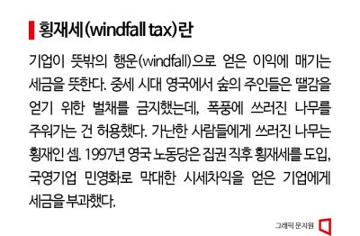 [정유사 횡재세도 도마위]②야당 “횡재세 도입해야” 목소리…정부·여당은 난색
