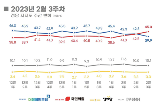 리얼미터 제공