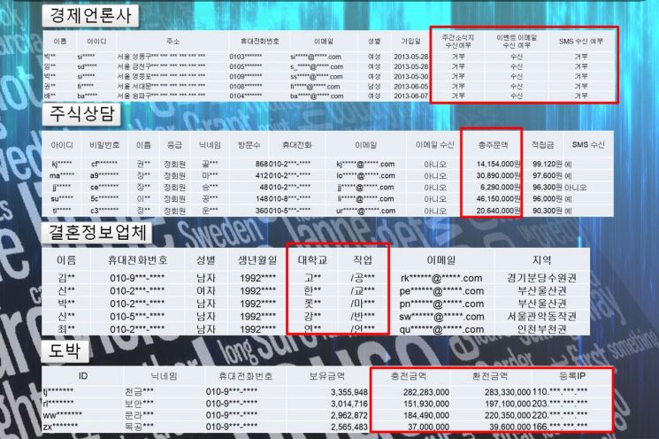 SNS에 '해킹 의뢰' 채널 개설…정보 팔아넘긴 일당