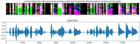 미디어젠-ETRI, 3채널 음성 스펙트럼 개발…AI 음성인식 성능향상 '돌파구'
