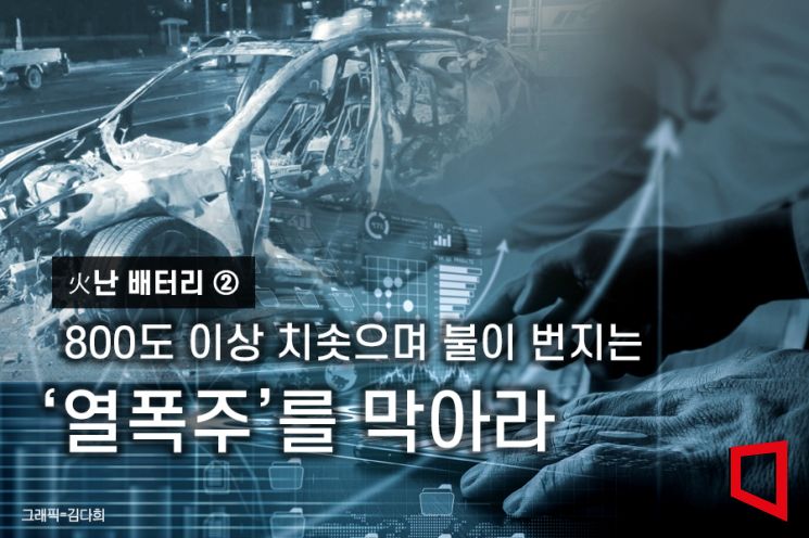 [火 난 배터리]②'열폭주' 멈출 대응 기술개발 분주