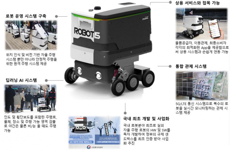 [특징주]로보티즈, 최초 AI 로봇 인도주행 '독보적'…로봇 배달 시대 열린다