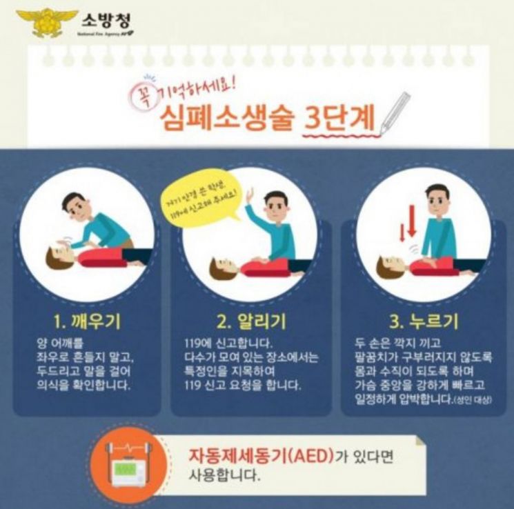 창원 성산소방서, 심폐소생술 … 골든타임 생명 살린다
