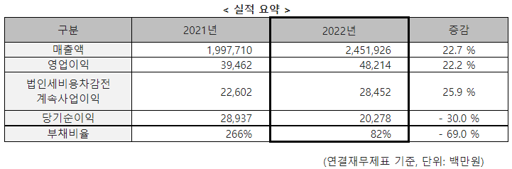 [이미지제공=대한전선]