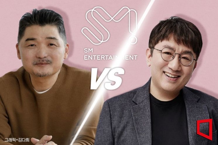 [SM 경영권 전쟁]"SM 아니면 안 된다"…김범수 vs 방시혁 외나무다리 승부