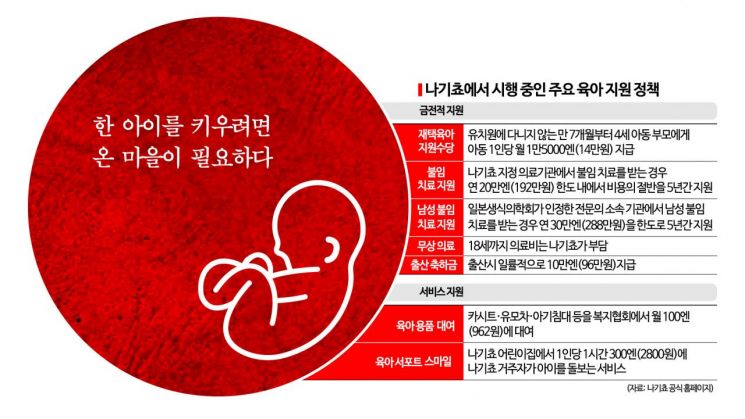日 어느 시골마을 출산율 2.95명…기적을 낳았다 