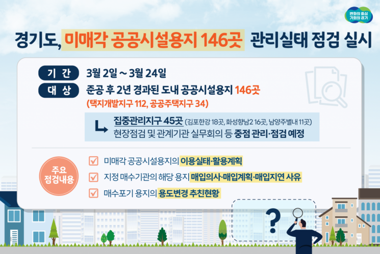 경기도, 미매각 공공시설용지 146곳 '관리실태 점검'