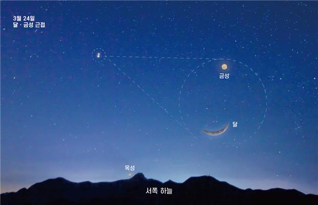 3월24일 달과 금성이 근접한다. 그림출처=국립과천과학관