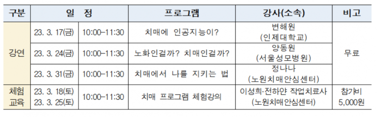 서울시립과학관 "치매 예측서 비약물치료 체험까지"