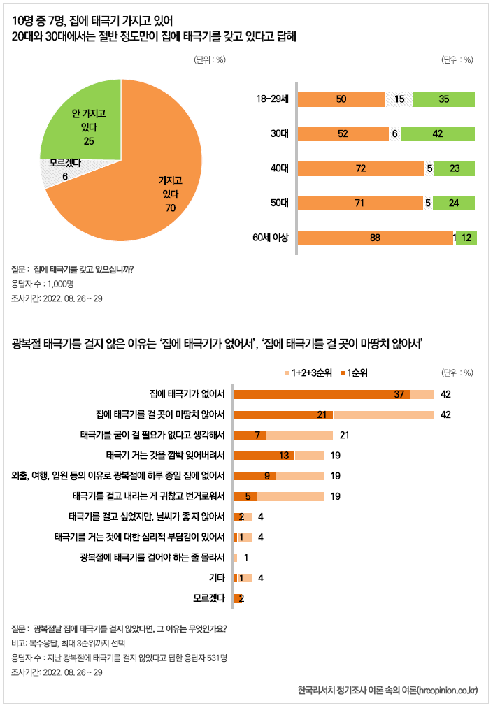 "태극기요? 광화문 집회 때만 쓰는거 아닌가요?"