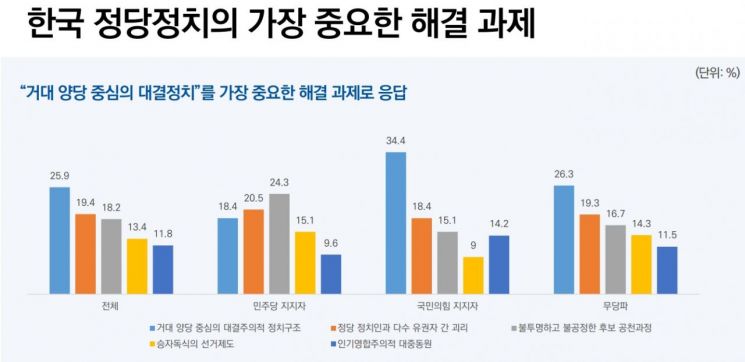 국민 43% "개헌해야"…李체포안 표결에 묻힌 '정치양극화' 해법