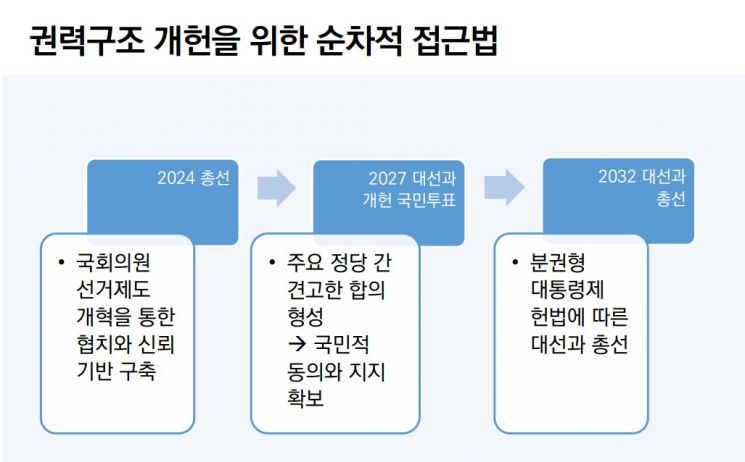 자료=정재관 고려대학교 교수 발표자료, 한국행정연구원