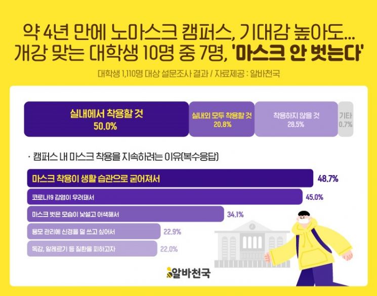 사진=알바천국